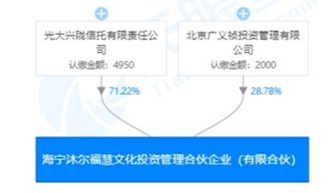 光大信托状告合伙人求“散伙” 5000万元投资影视行业3年无收