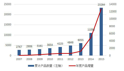 风云激荡、砥砺前行-私募基金2015年报