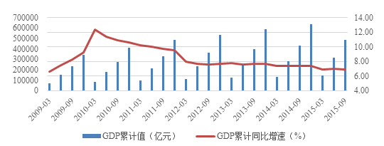 风云激荡、砥砺前行-私募基金2015年报