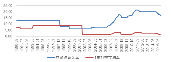 风云激荡、砥砺前行-私募基金2015年报