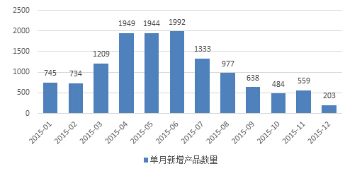 风云激荡、砥砺前行-私募基金2015年报