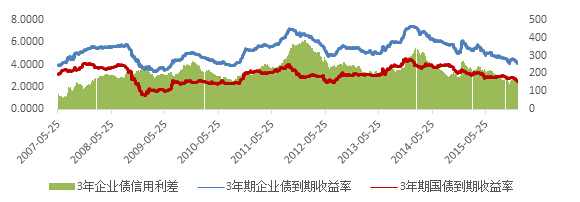 风云激荡、砥砺前行-私募基金2015年报