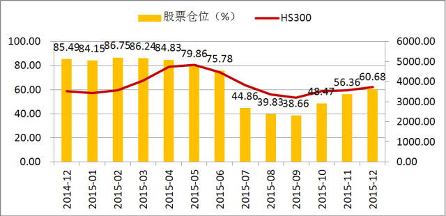 私募：长线坚守不动 短线仓位准备随时撤离