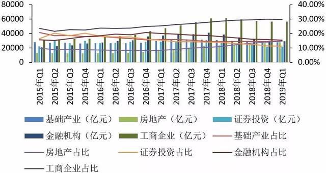 信托业一季度营收同比降5.25% 人均利润72.21万