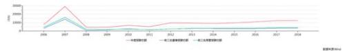 A股上市险企高管薪酬哪家强：5人年薪上千万 60人年薪100万以下