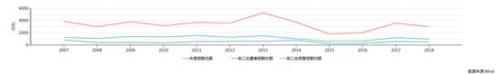 A股上市险企高管薪酬哪家强：5人年薪上千万 60人年薪100万以下