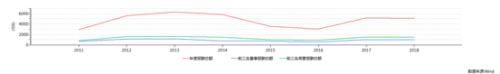 A股上市险企高管薪酬哪家强：5人年薪上千万 60人年薪100万以下