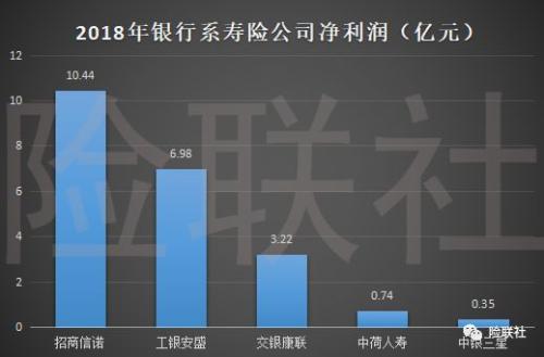 去年28家外资寿险公司近三成亏损