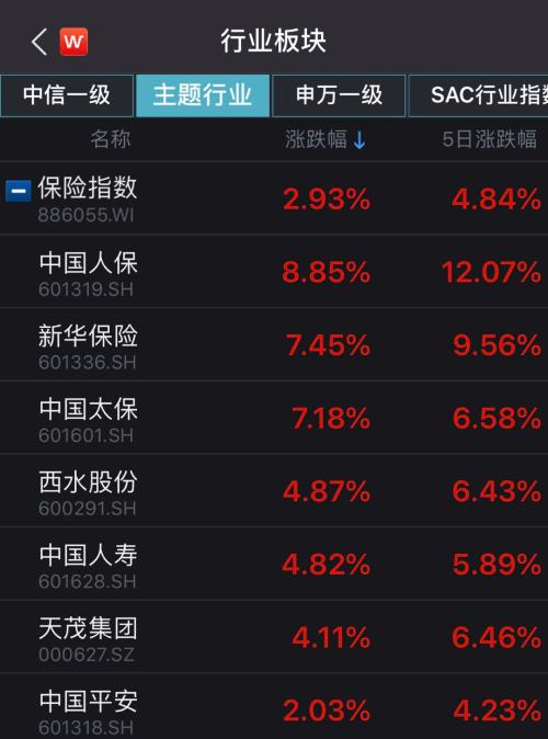 减负逾400亿！手续费及佣金支出扣除标准提高至18%