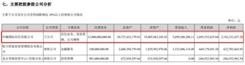 一天被开5张罚单 7000亿中融信托怎么了？