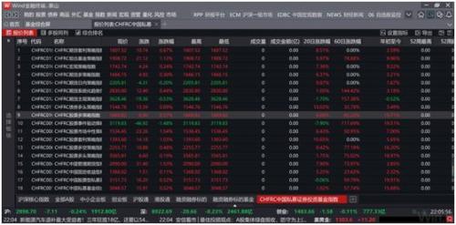 中国私募证券投资基金策略指数重磅发布