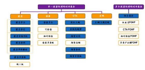 中国私募证券投资基金策略指数重磅发布