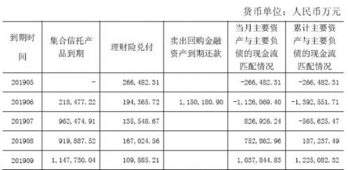 割爱银行股权救急？天安财险156亿理财险到期兑付施压