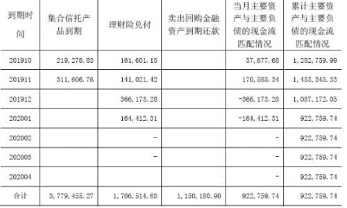 割爱银行股权救急？天安财险156亿理财险到期兑付施压