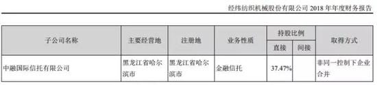 一天被开5张罚单罚210万 一度辉煌的中融信托怎么了