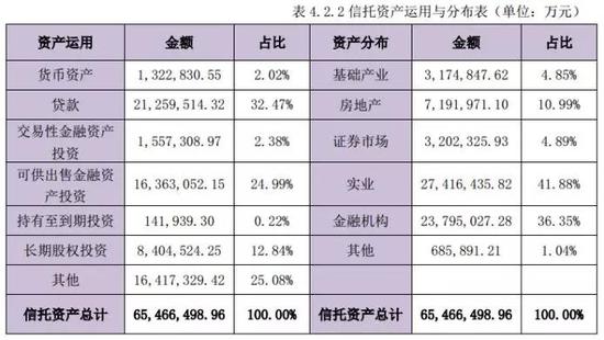 一天被开5张罚单罚210万 一度辉煌的中融信托怎么了