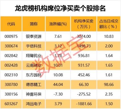 机构看走眼？集体看好业绩高增长股价却大跌 最惨的接近腰斩