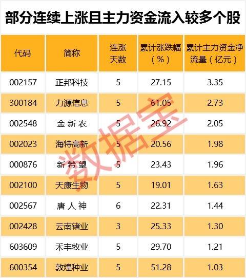 机构看走眼？集体看好业绩高增长股价却大跌 最惨的接近腰斩