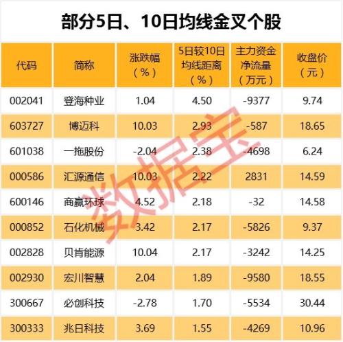 机构看走眼？集体看好业绩高增长股价却大跌 最惨的接近腰斩