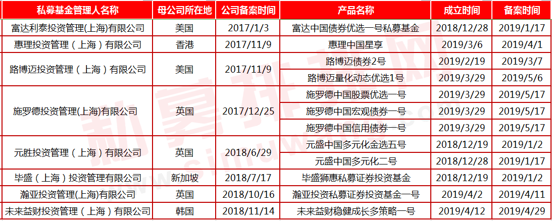 5月冷热交替！规模首破13万亿大关 冠军私募相继“阵亡”!