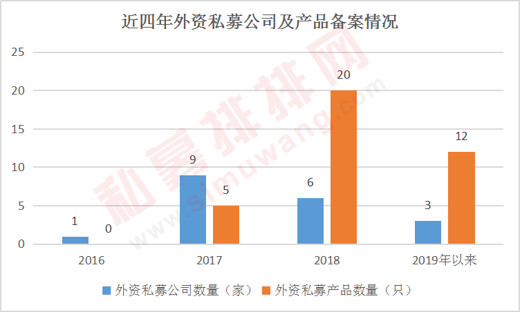 5月冷热交替！规模首破13万亿大关 冠军私募相继“阵亡”!