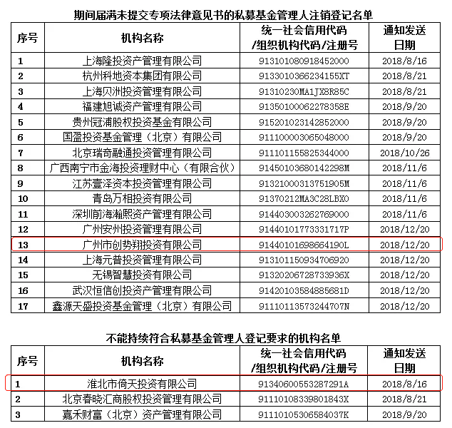 5月冷热交替！规模首破13万亿大关 冠军私募相继“阵亡”!