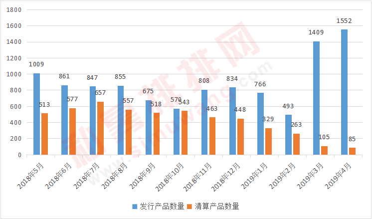 5月冷热交替！规模首破13万亿大关 冠军私募相继“阵亡”!