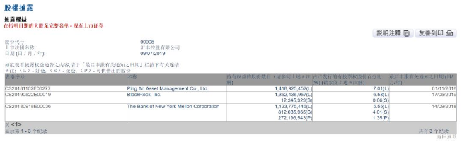 独家|起底汇丰控股：“陷害”华为 涉多起毒贩洗钱被罚120亿 平安是大