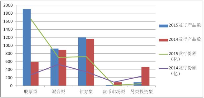 券商资管产品最高涨幅10倍