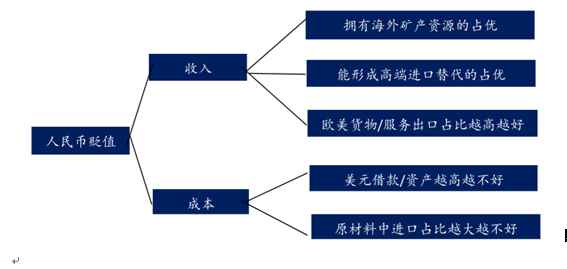 人民币暴跌 A股迎来贬值性牛市？