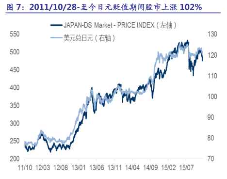 人民币暴跌 A股迎来贬值性牛市？