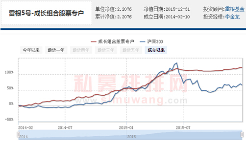 雷根投资李金龙：量化寻收益 对冲抗风险