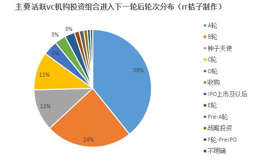 盘点2015国内活跃VC机构 IDG居首