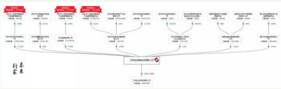 又见监管发函：万和证券收监管函 这家券商有点难