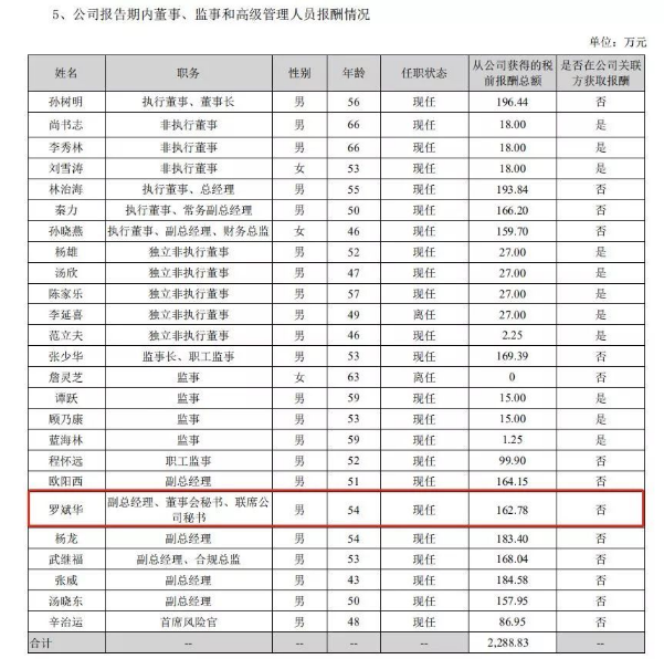 广发证券时隔10年换董秘 风波过后高管大洗牌渐进高潮