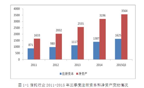 信托公司增强资本实力路径研究