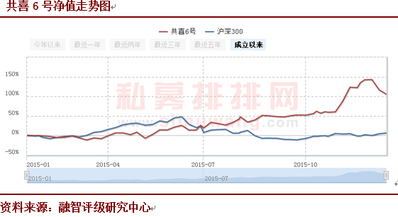 江洋：大力发展MOM 打造国际对冲基金平台