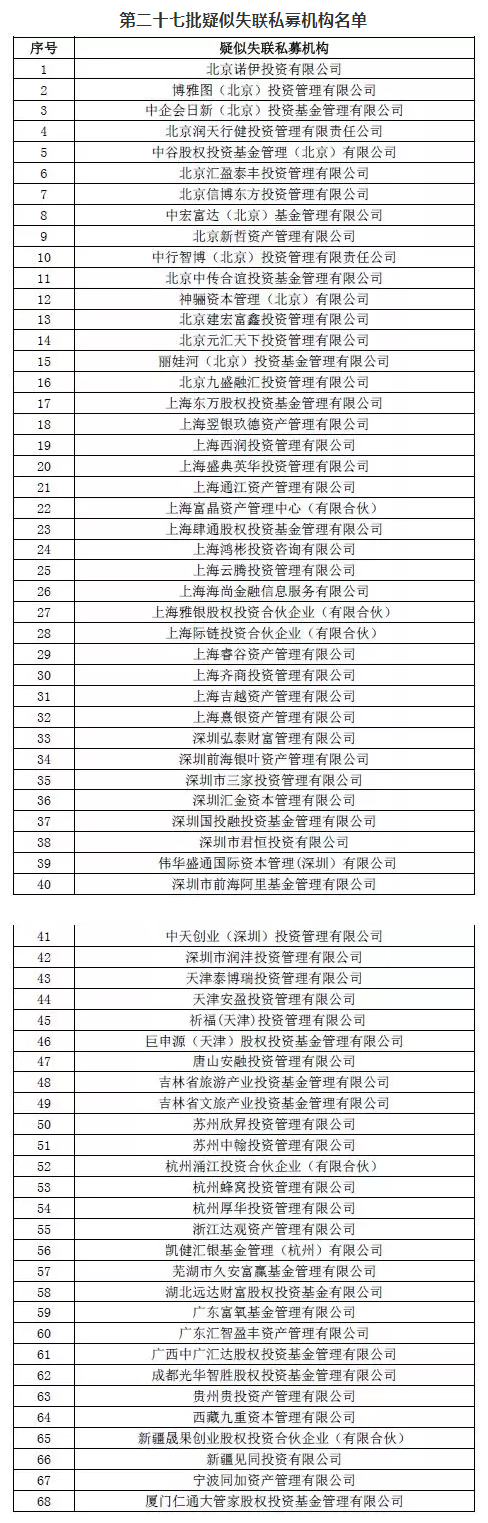 5月冷热交替:规模首破13万亿 知名冠军私募相继阵亡