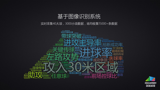 上海创冰融资3200万、估值2亿，体育数据公司开始值钱了