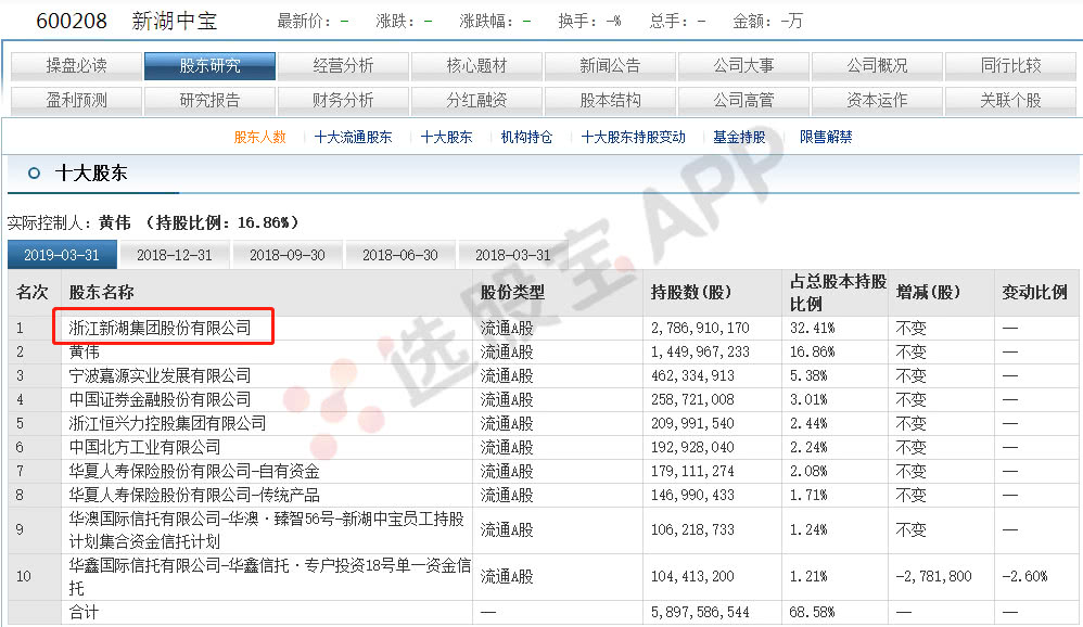 左手倒右手？哈高科从新湖中宝手中接过湘财证券股权