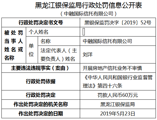 中融信托五宗违法遭罚210万 投资者适当性审查不到位