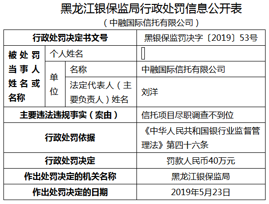 中融信托五宗违法遭罚210万 投资者适当性审查不到位