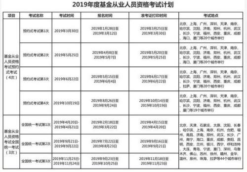 6月私募合规日历：哪些方面待办事项值得注意呢？