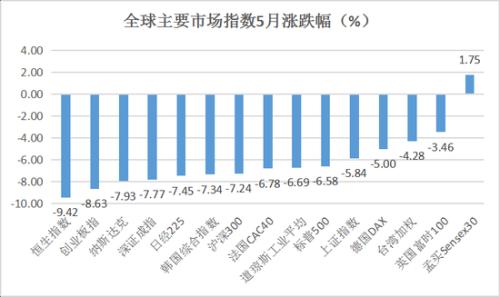 无惧股市六绝魔咒：私募坚定加仓立场 这些板块望爆发