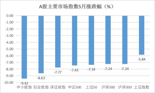 无惧股市六绝魔咒：私募坚定加仓立场 这些板块望爆发