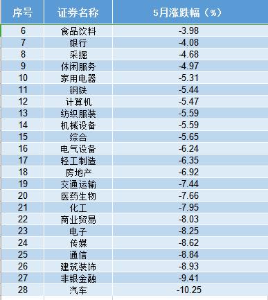 无惧股市六绝魔咒：私募坚定加仓立场 这些板块望爆发