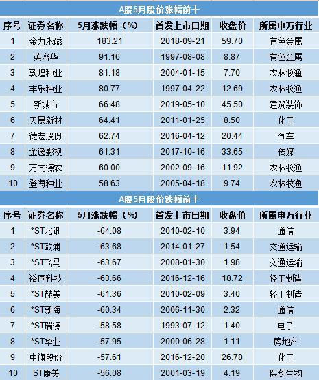 无惧股市六绝魔咒：私募坚定加仓立场 这些板块望爆发