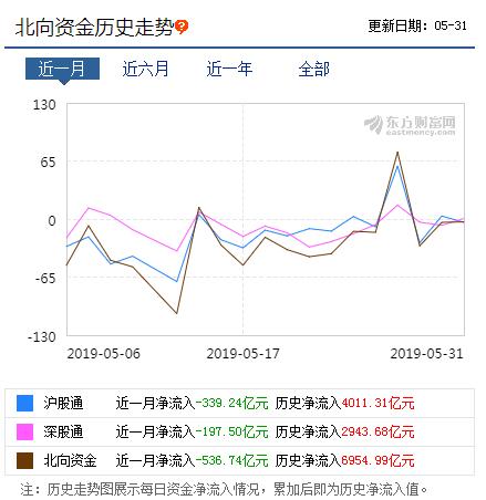 无惧股市六绝魔咒：私募坚定加仓立场 这些板块望爆发