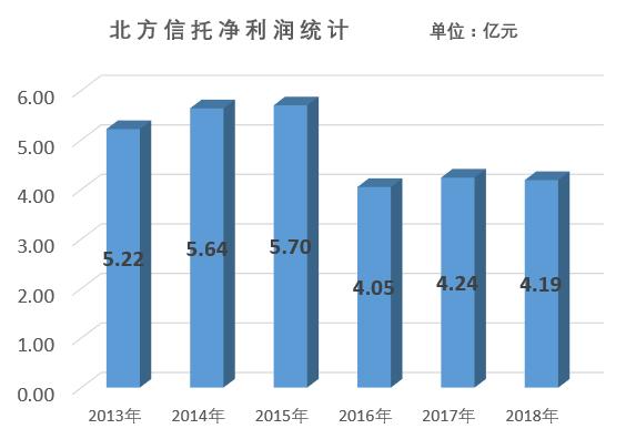 北方信托原党委副书记、总经理包立杰涉嫌严重违纪违法接受审查调查