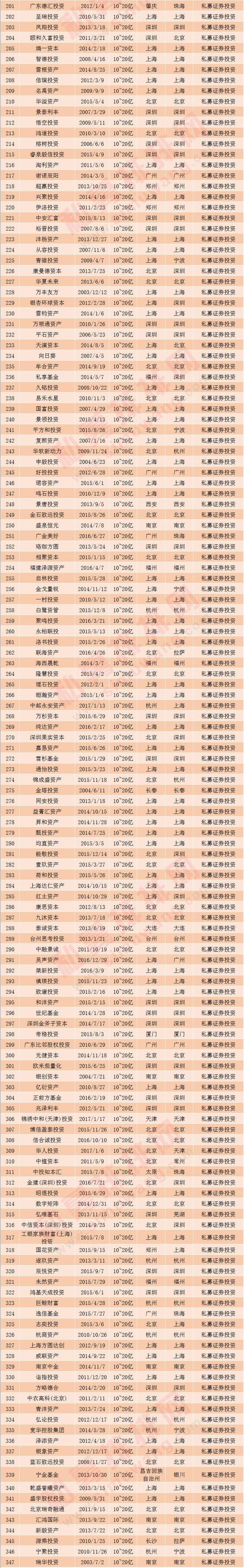 科创板箭已上弦:96%私募失去资格 如何抓住赚钱机会